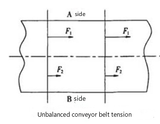unbalanced conveyor belt tension