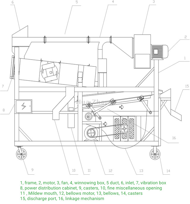 Air Sieve Specific Gravity separator
