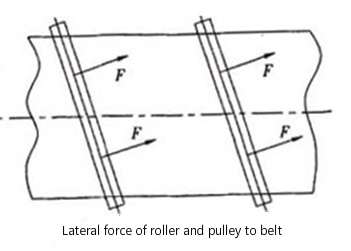 lateral force of roller and pulley to belt