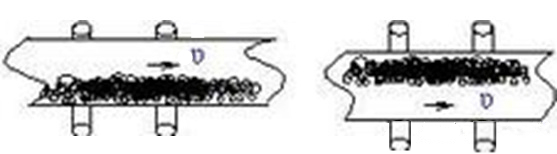 6)material unloading point is not in the middle of the conveyor belt.