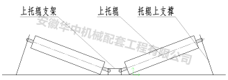 Schematic diagram of upper roller installation